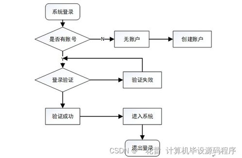 基于SpringBoot的農業商品商城系統開發與技術實現