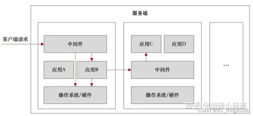 后端開(kāi)發(fā)工程師的技術(shù)體系 從計(jì)算機(jī)基礎(chǔ)到服務(wù)架構(gòu)